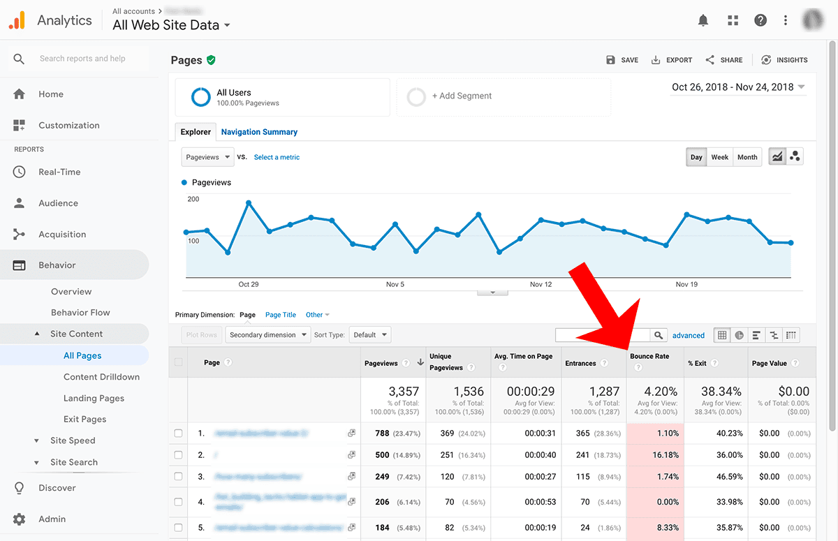 De bounce rate van je website