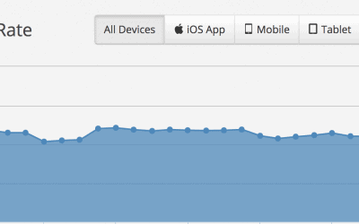 De bounce rate van je website