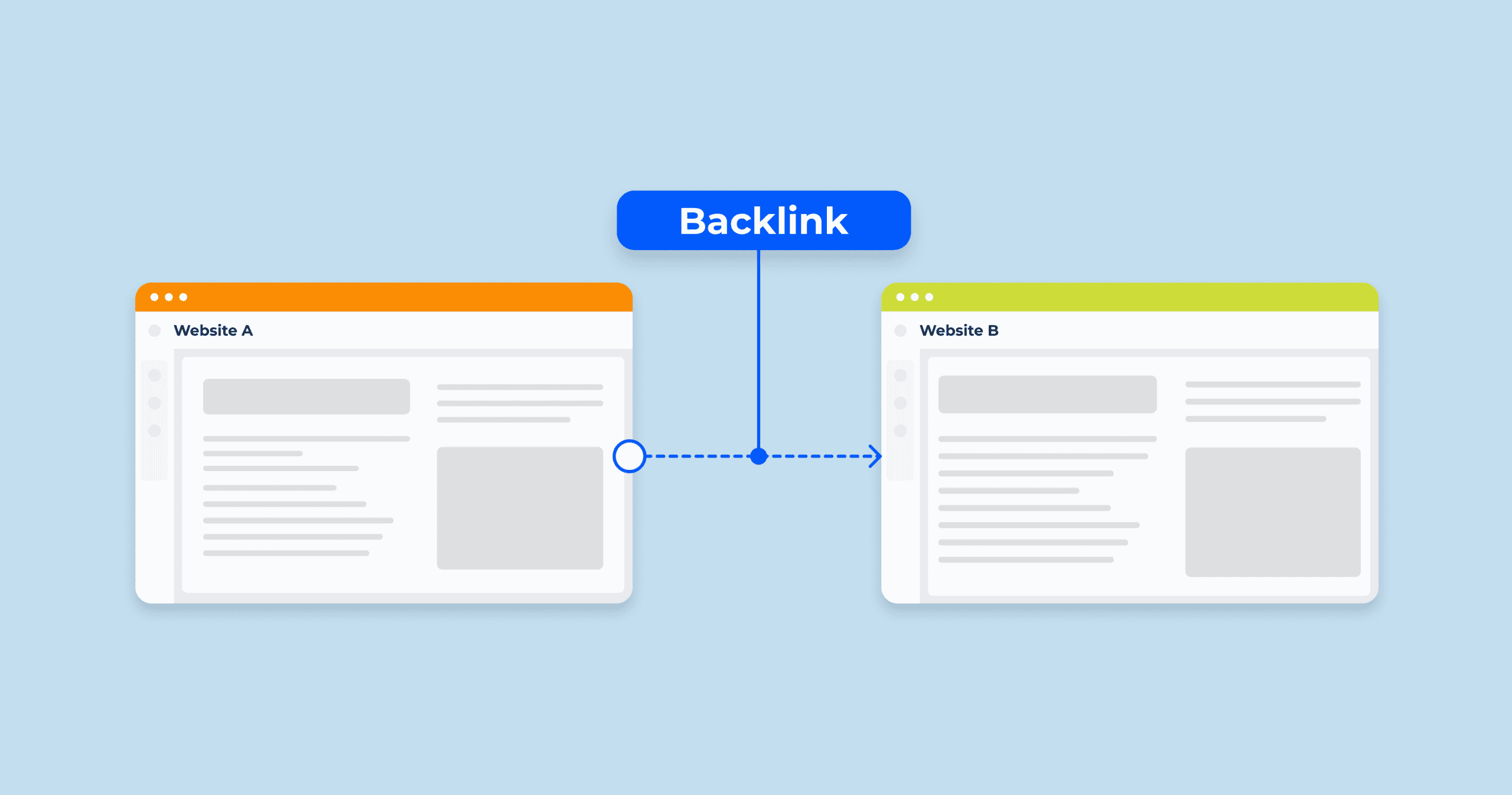 De header-structuur voor een WordPress website: zo pak je het goed aan
